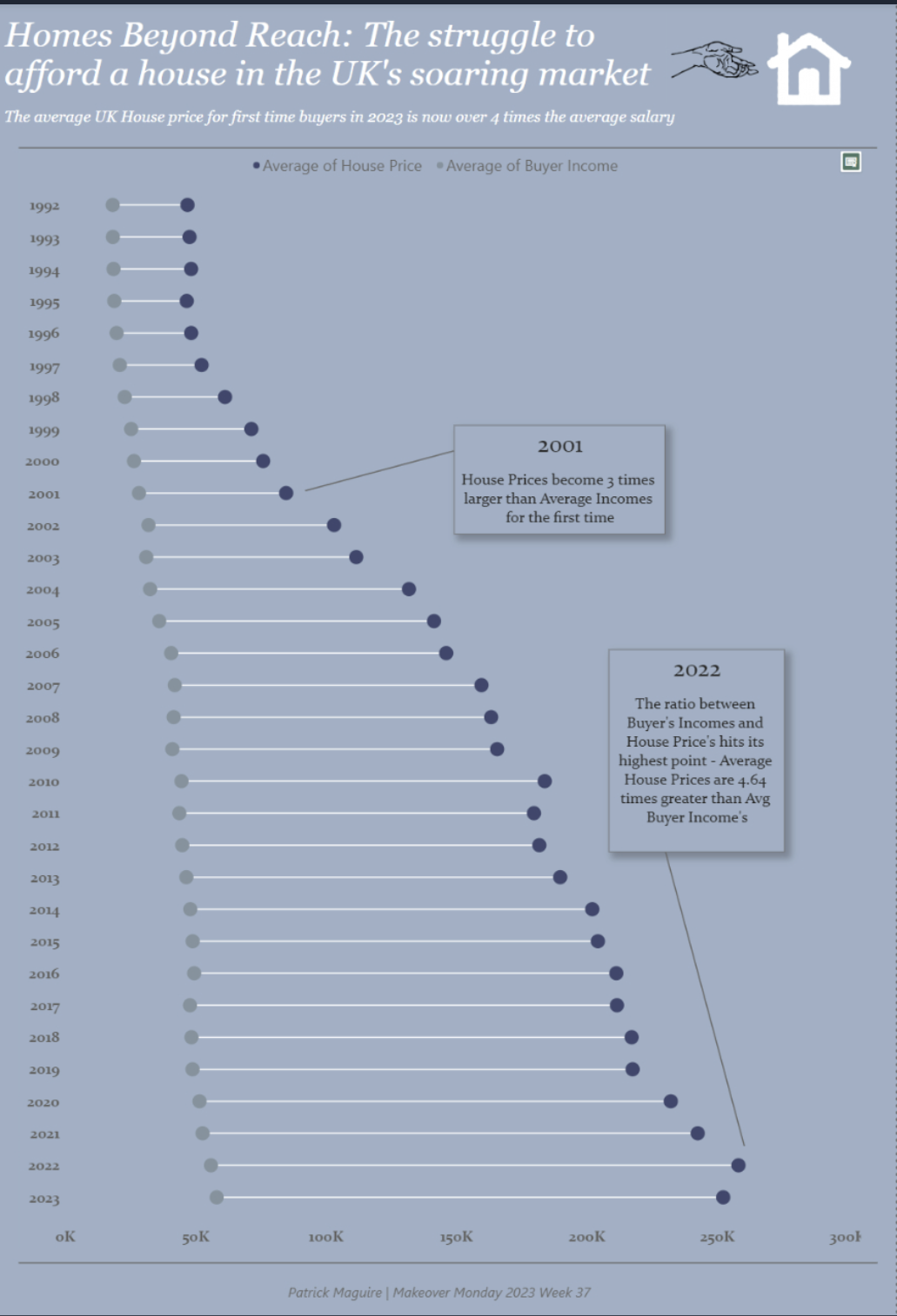 How To Create A Dumbbell Chart In Power Bi The Data School 9683