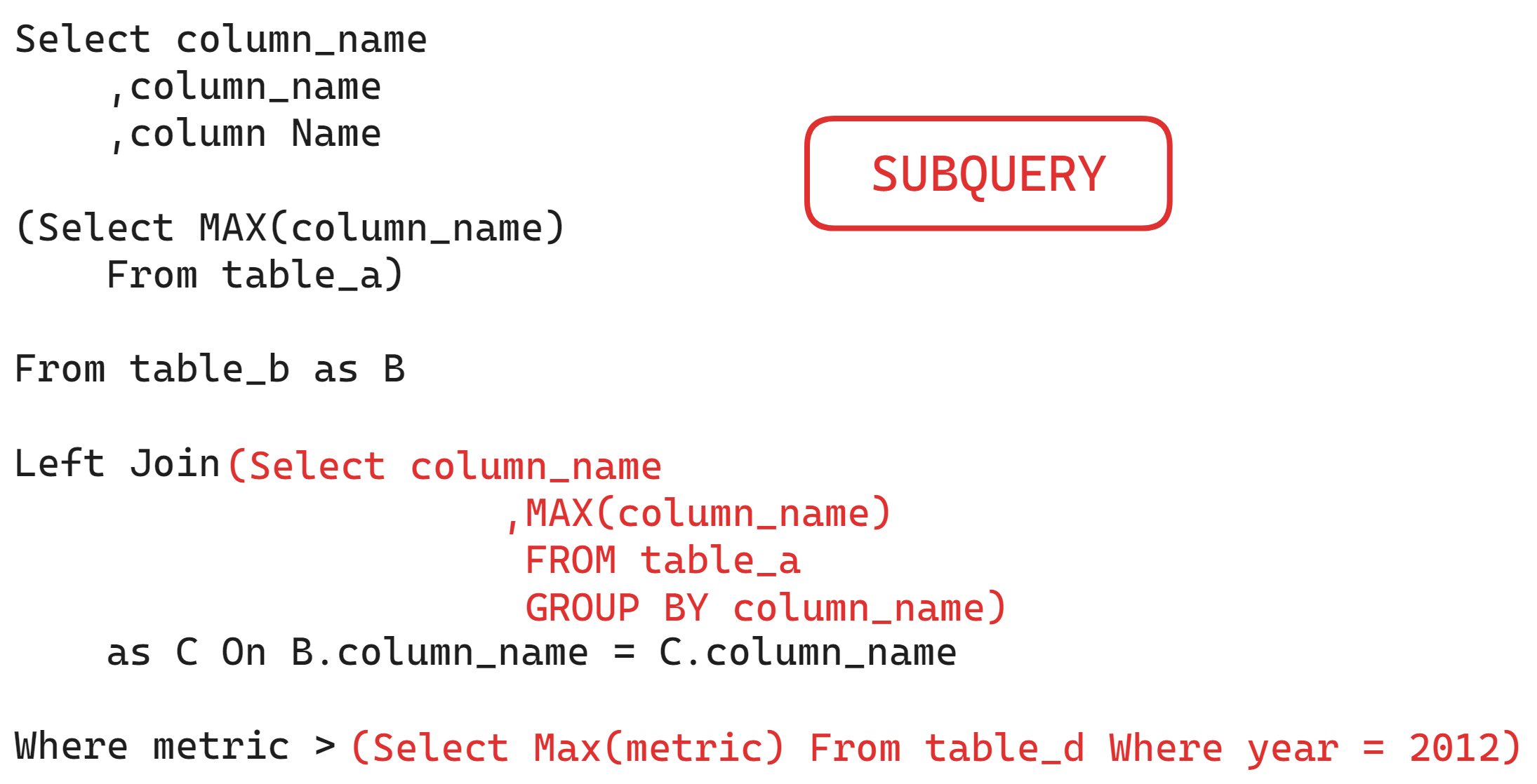 The Data School - SQL - CTE's And Sub-Queries