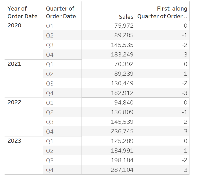 The Data School Row number functions