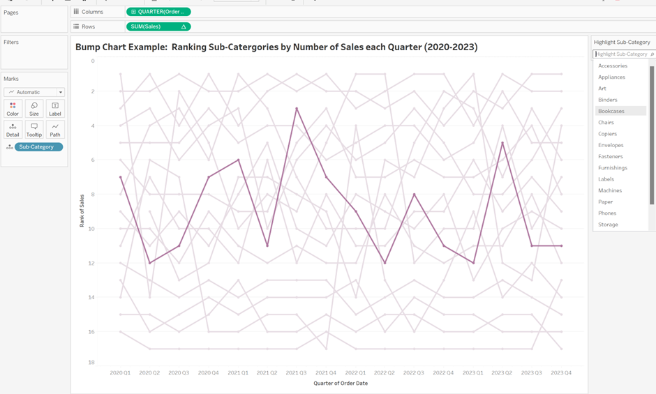 The Data School - How to Build a Bump Chart