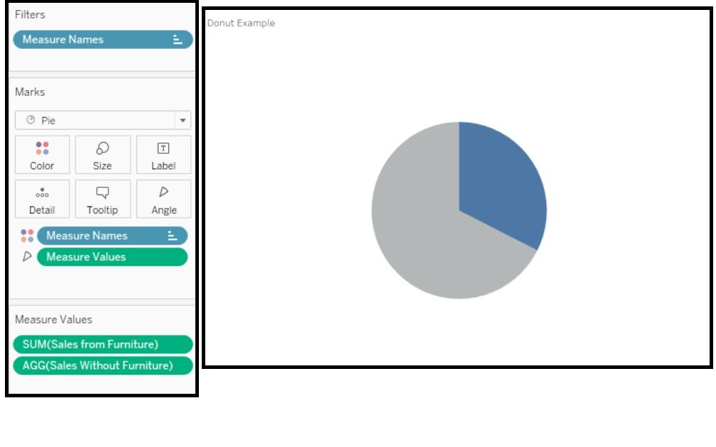 the-data-school-how-to-make-a-donut-chart