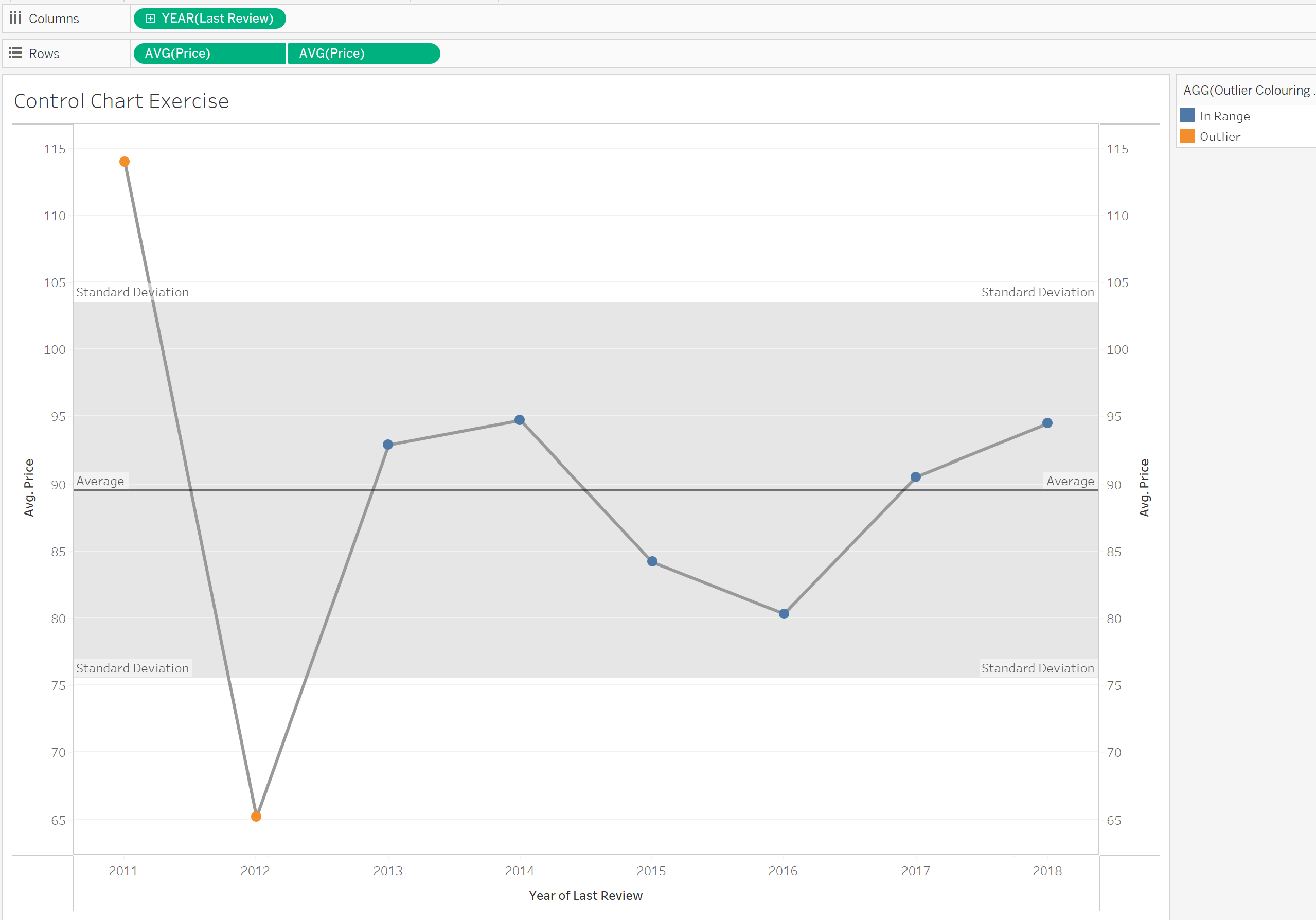 Control Charts: Standard Deviations & Averages - The Data School