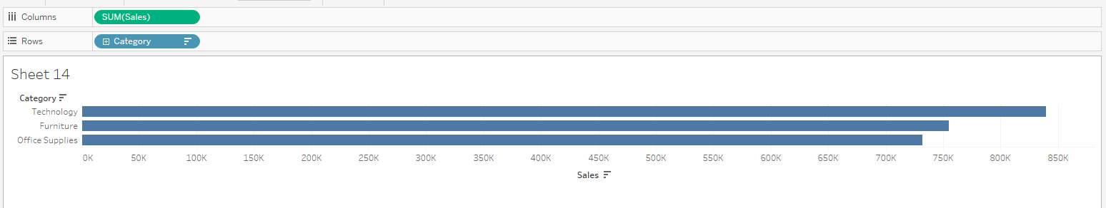 Creating A Drill Down Bar Chart In Tableau - The Data School