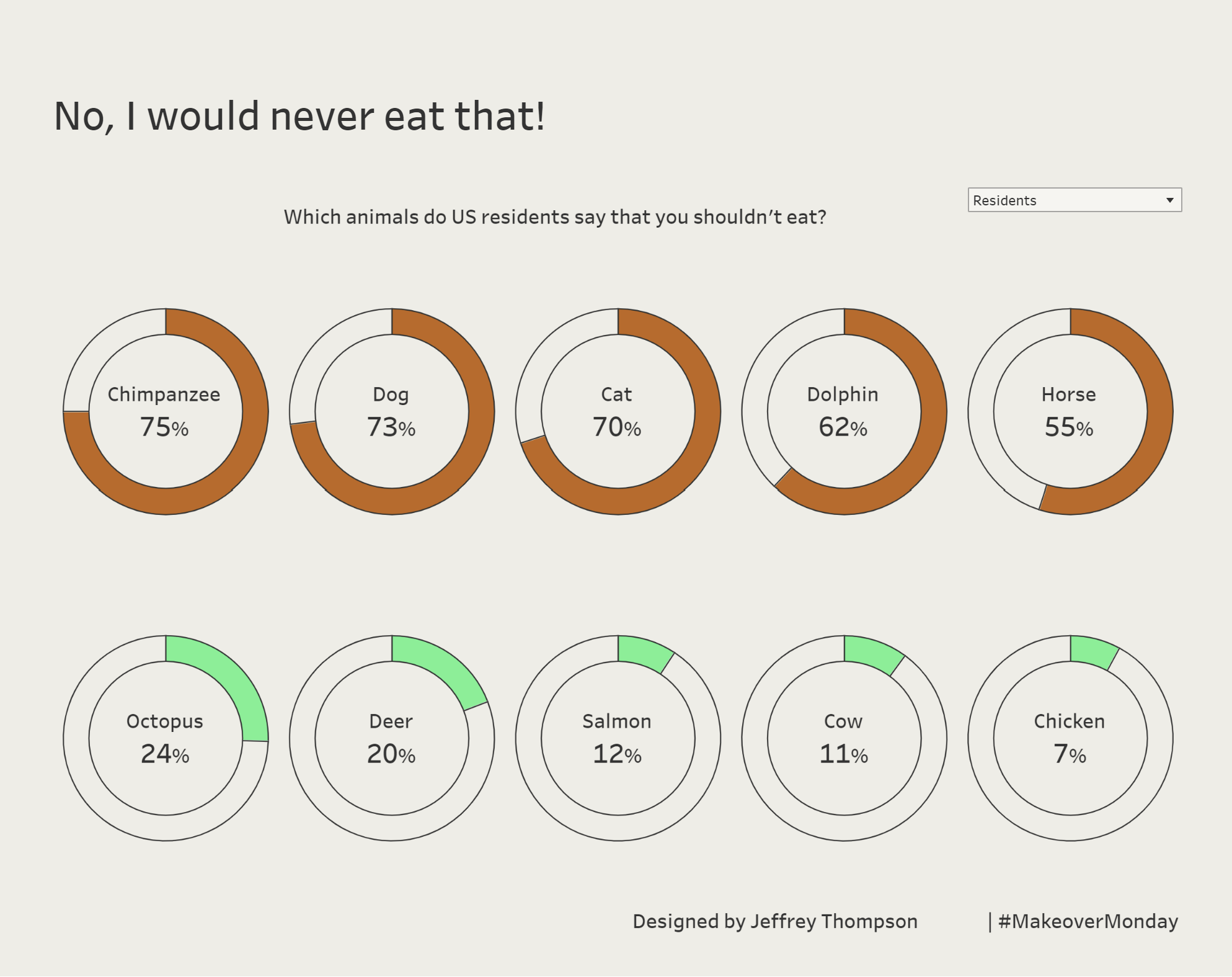 To The Point: Sorted Doughnut Charts in Tableau Desktop - The Data School