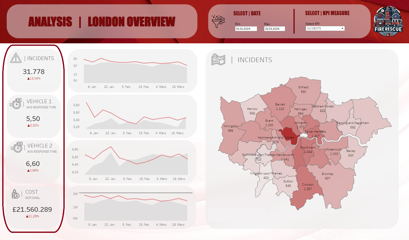 Internes Projekt | Fire Rescue - The Data School