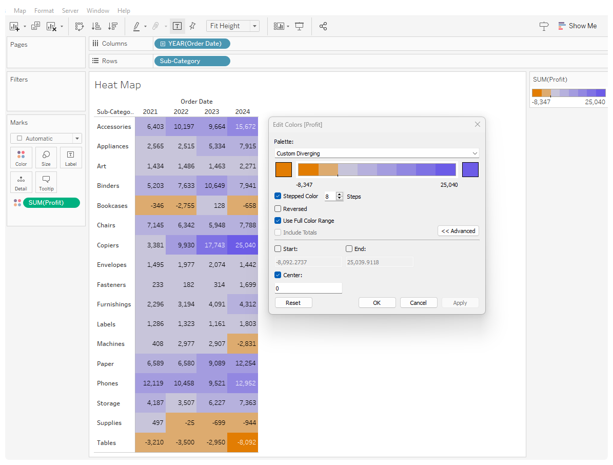 Heatmap with custom colors.