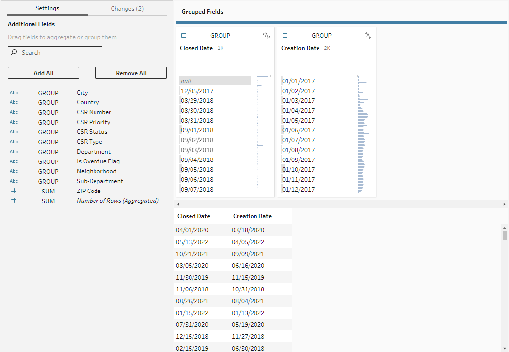 Truncate datetime values to date.