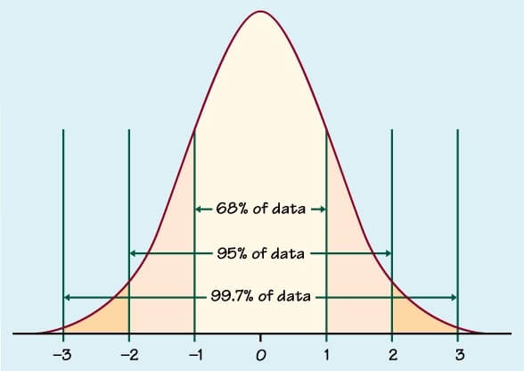 The Data School TipWeek Calculating Z scores To Test Significance 