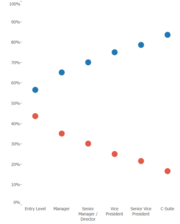 The Data School Making barbell plots in Tableau