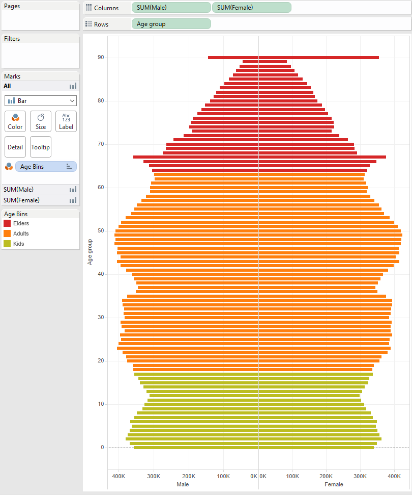 the-data-school-creating-a-butterfly-chart-in-tableau