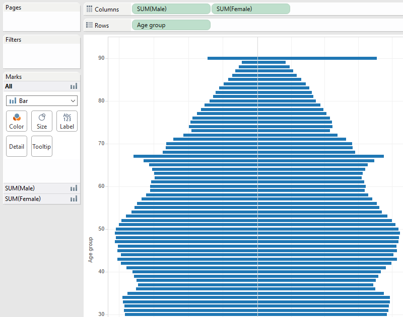 the-data-school-creating-a-butterfly-chart-in-tableau