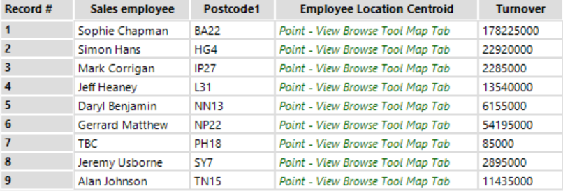 home postcode table