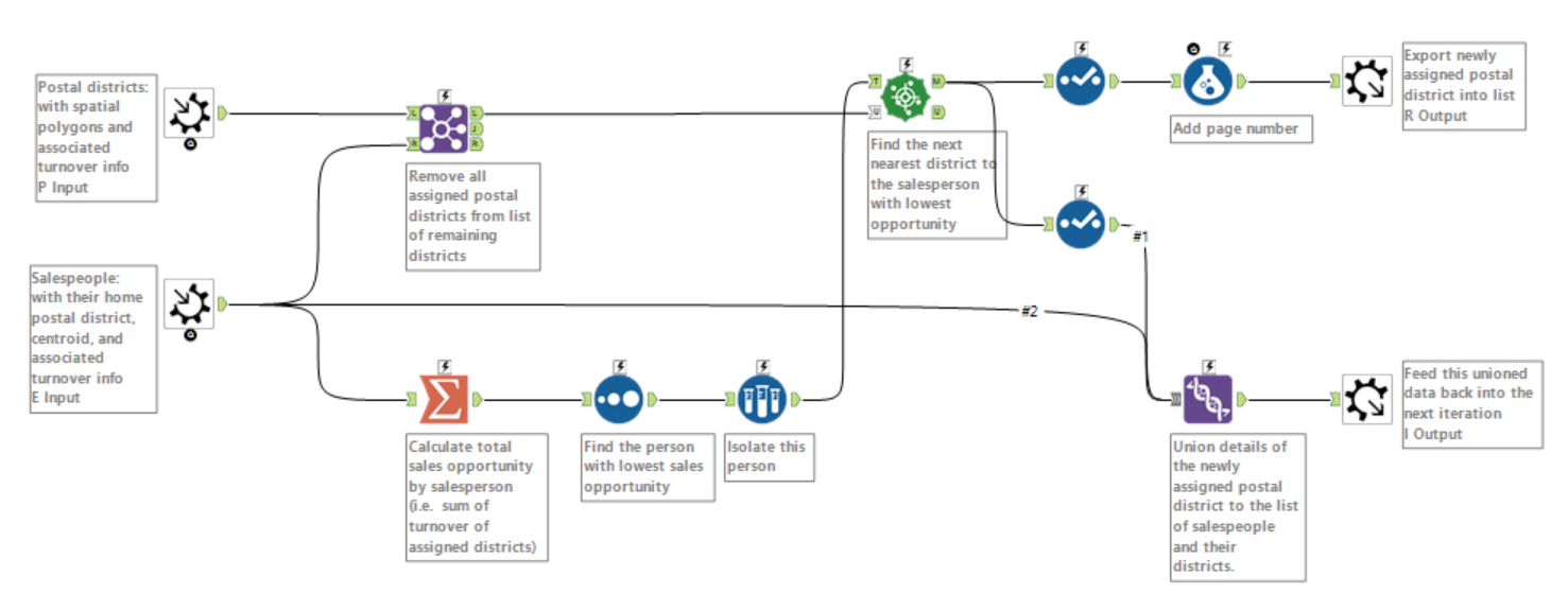 Macro workflow