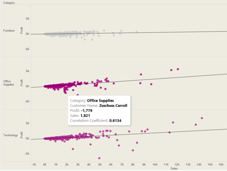 how to do a correlation in tableau