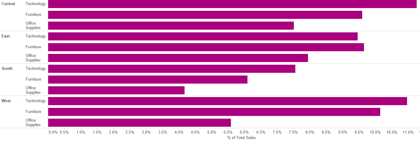 the-data-school-quick-table-calcs-how-to-calculate-percent-of-total