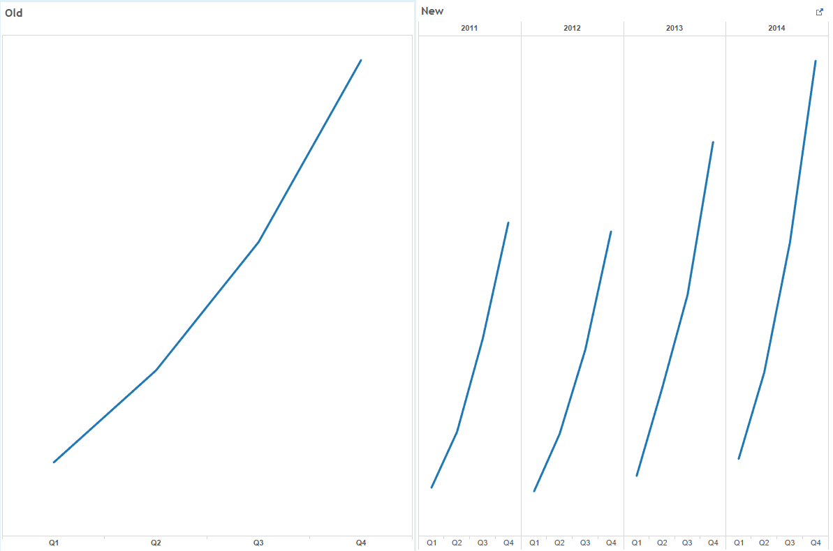 running statistical calculations sli video