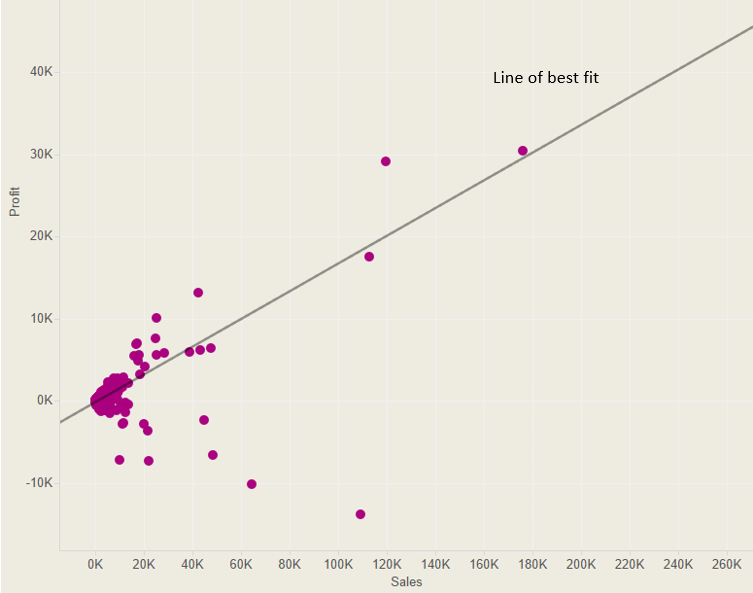 calculate linear regression equation