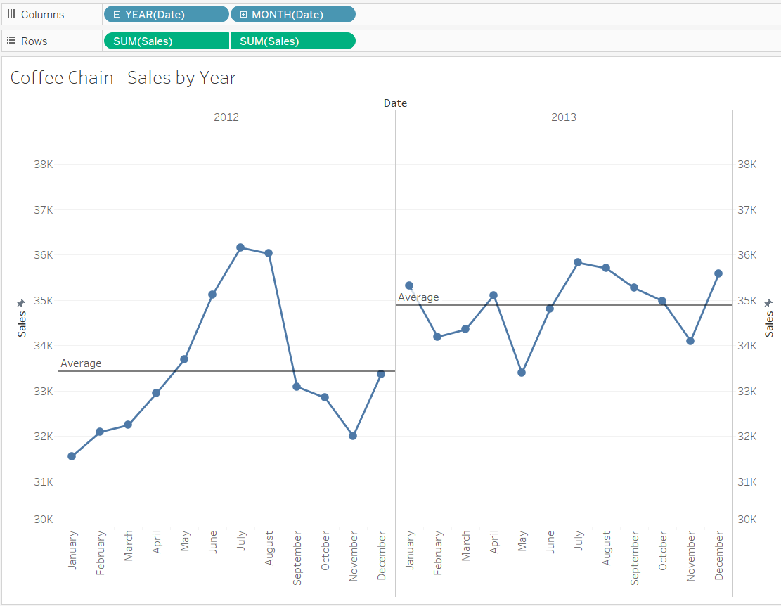 The Data School How to make Simple Control Chart