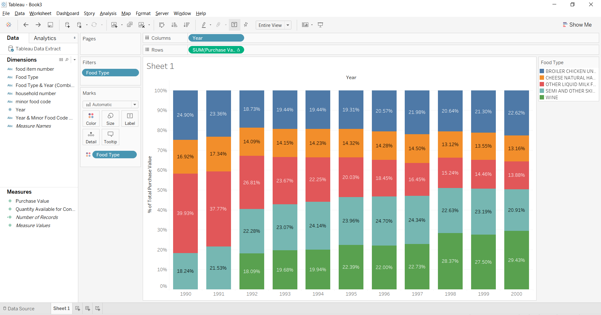 The Data School Sorting colours in stacked by charts by value