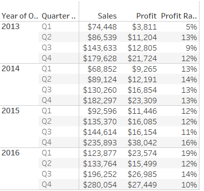 profit-ratio-by-quarter