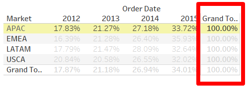 table-across-tableau