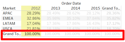 table-down-tableau