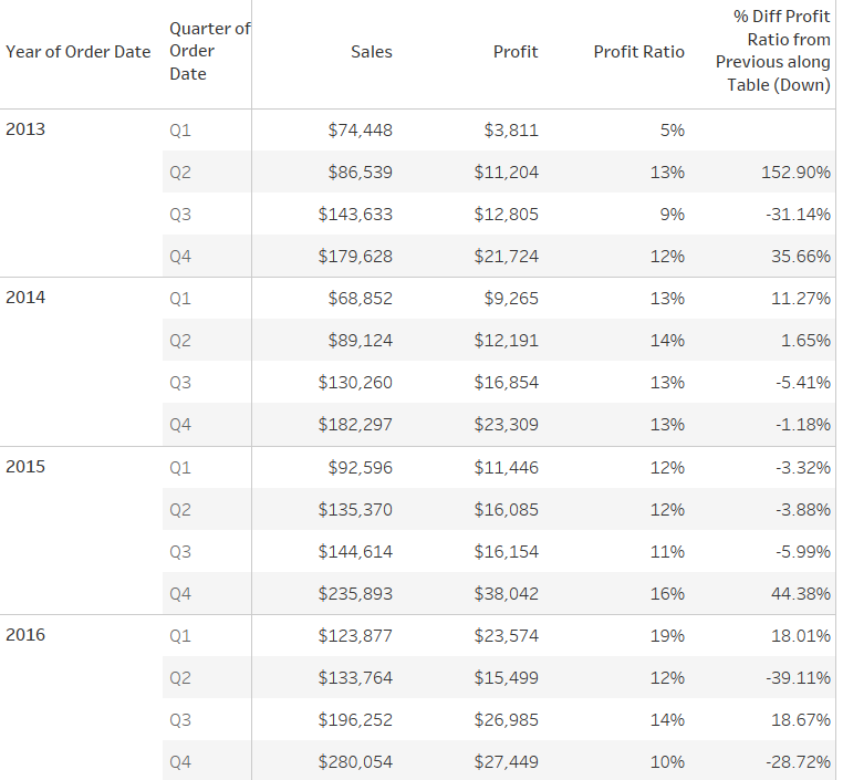 diff-from-previous-quarter-profit-ratio