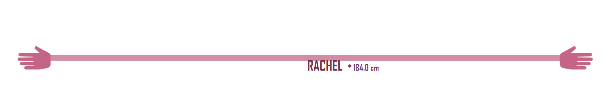 customised bar chart