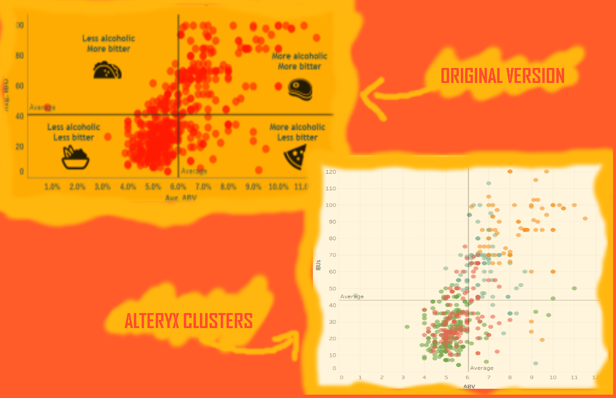 cluster analysis in alteryx cluster analysis in tableau