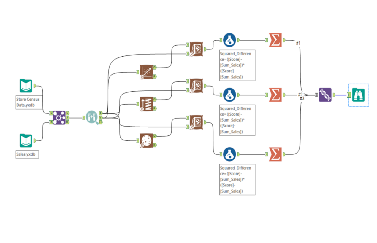 regression analysis in Alteryx