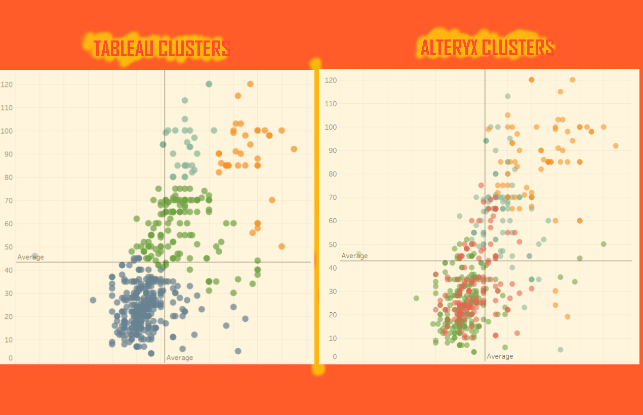 cluster analysis