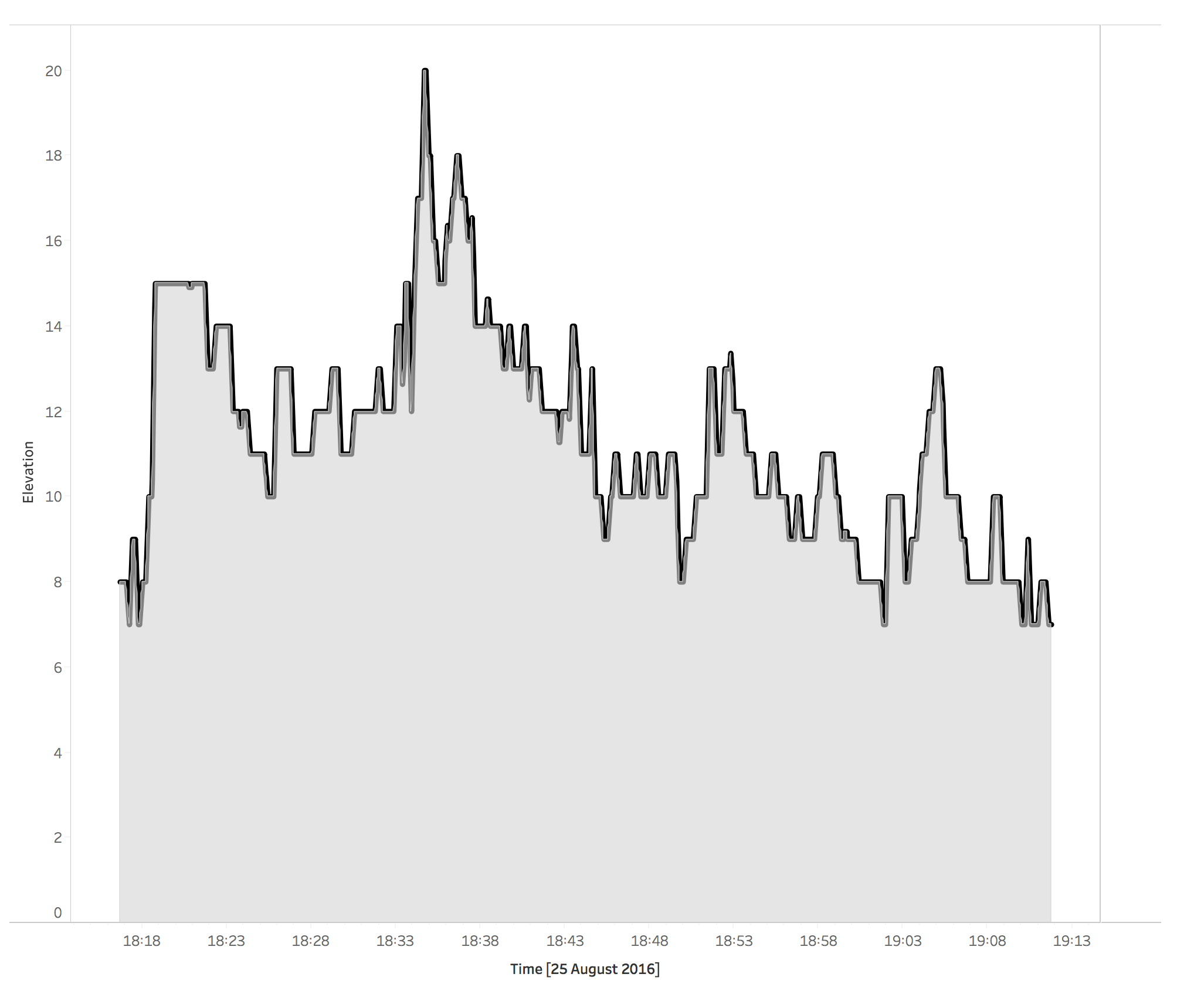 the-data-school-dashboard-week-day-4-or-visualising-the-runs