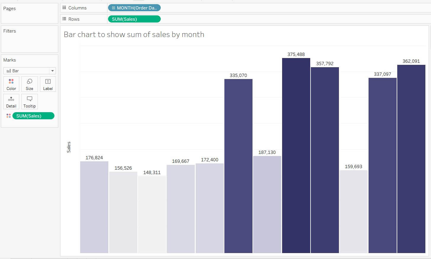 Monthly Bar chart