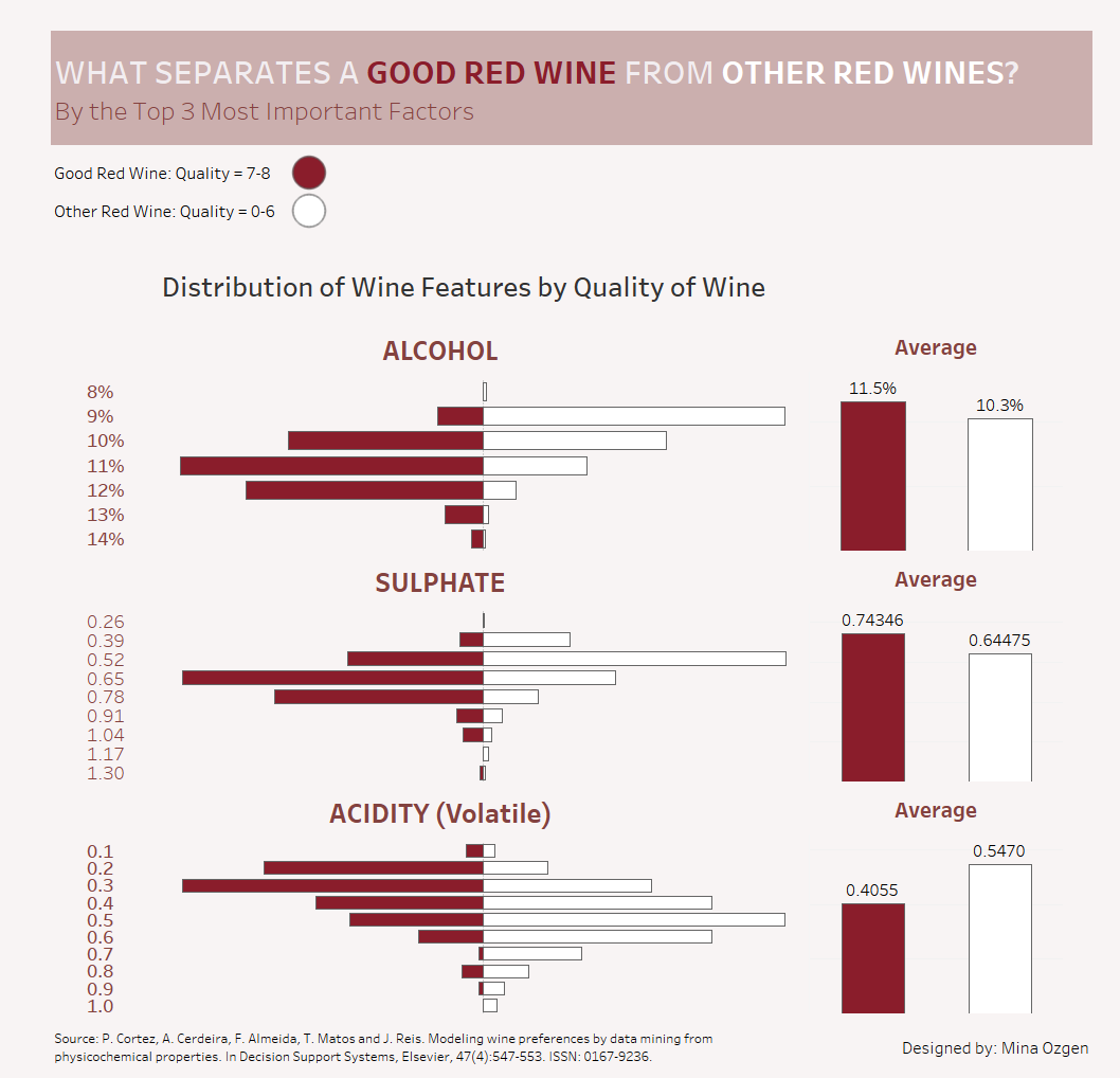 Day 2 of Dashboard Week: Using Correlation Matrix to Identify Wine ...