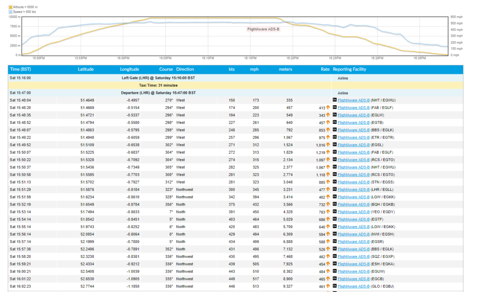 Screenshot of Flight Aware information for this flight