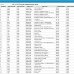 Sample of input data