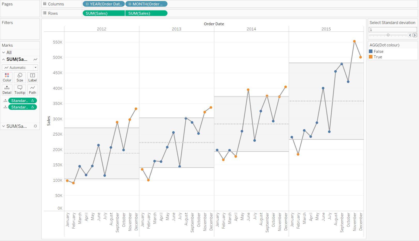 The Data School - How to build a control chart