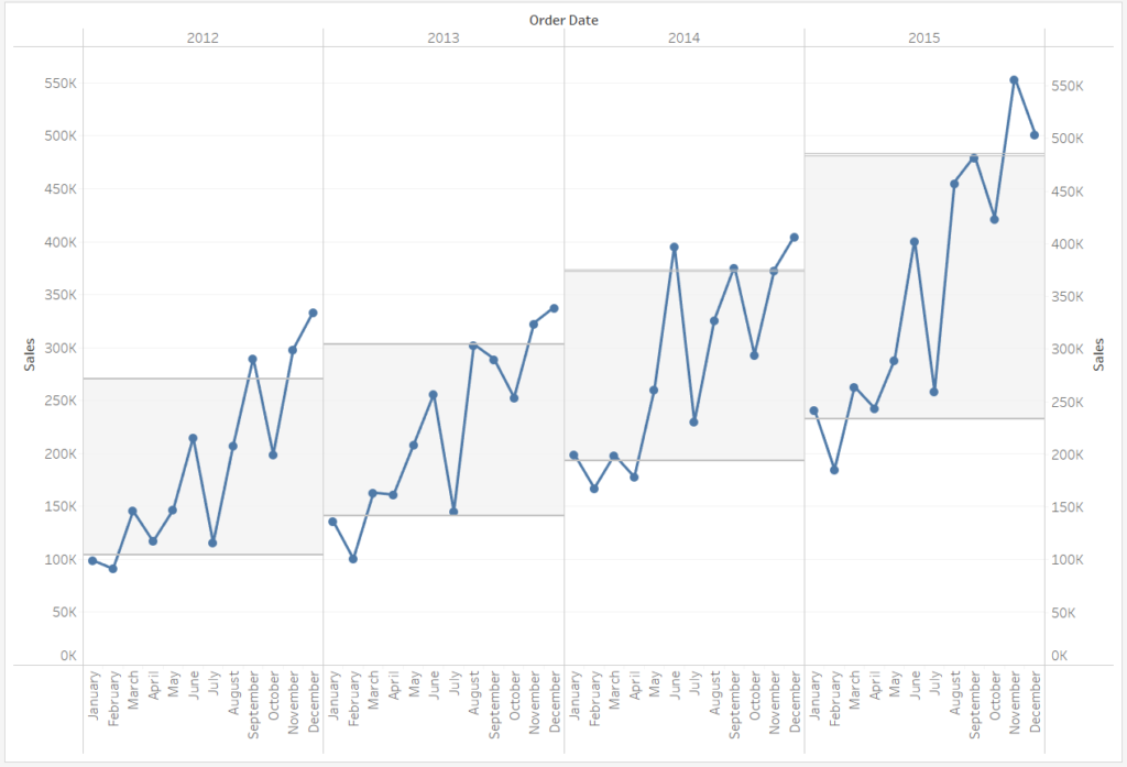 The Data School - How to build a control chart