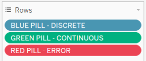 Tableau - Fundamental Knowledge, Colour of Pills