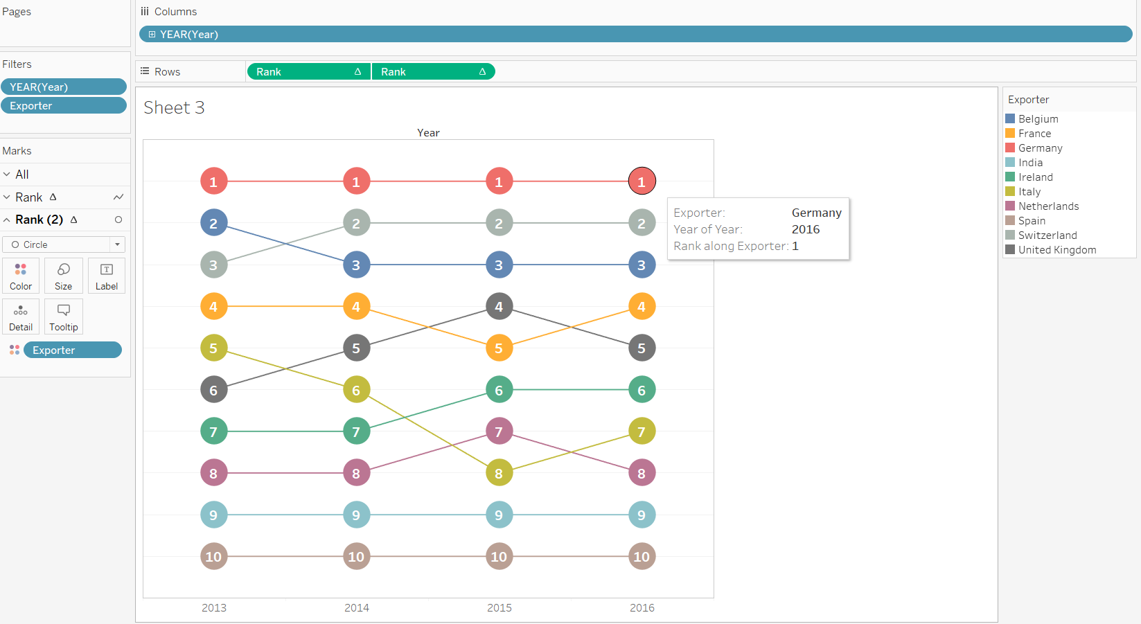 The Data School How to create a bump chart in Tableau