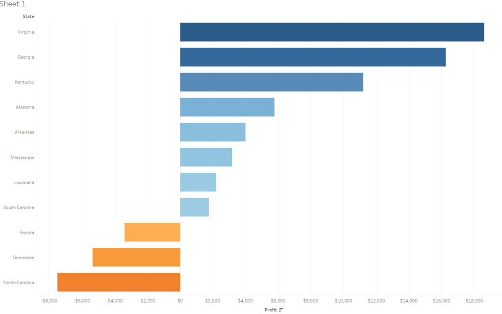 the-data-school-how-to-make-a-clean-diverging-bar-chart-tableau