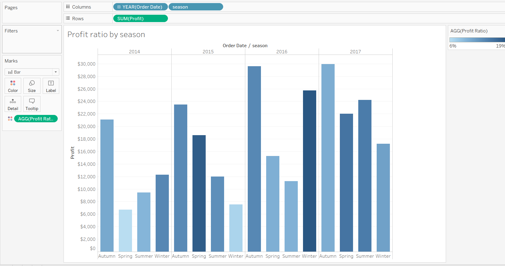 The Data School - Compare seasons in Tableau