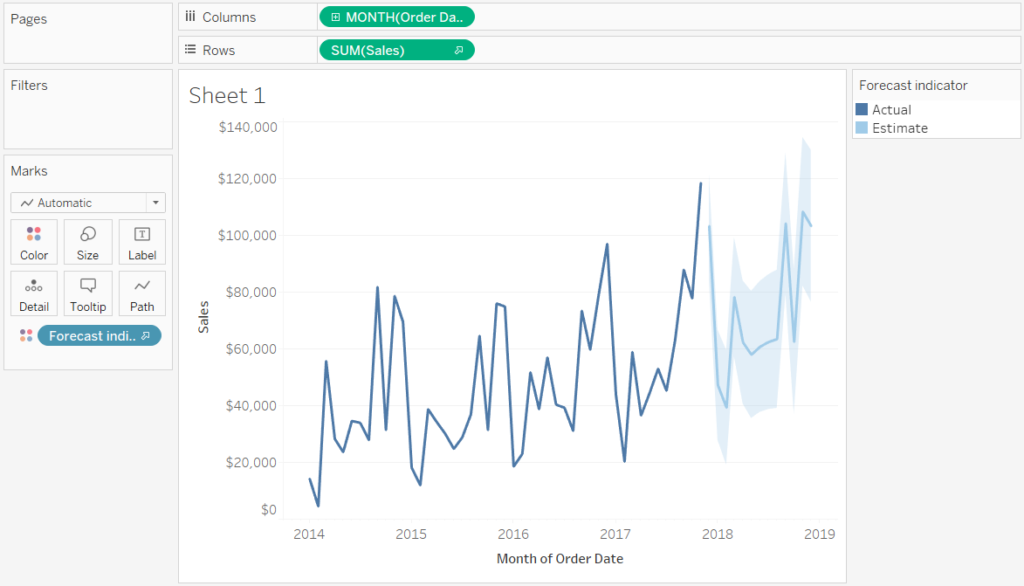 the-data-school-line-charts-how-to-show-forecast-without-break