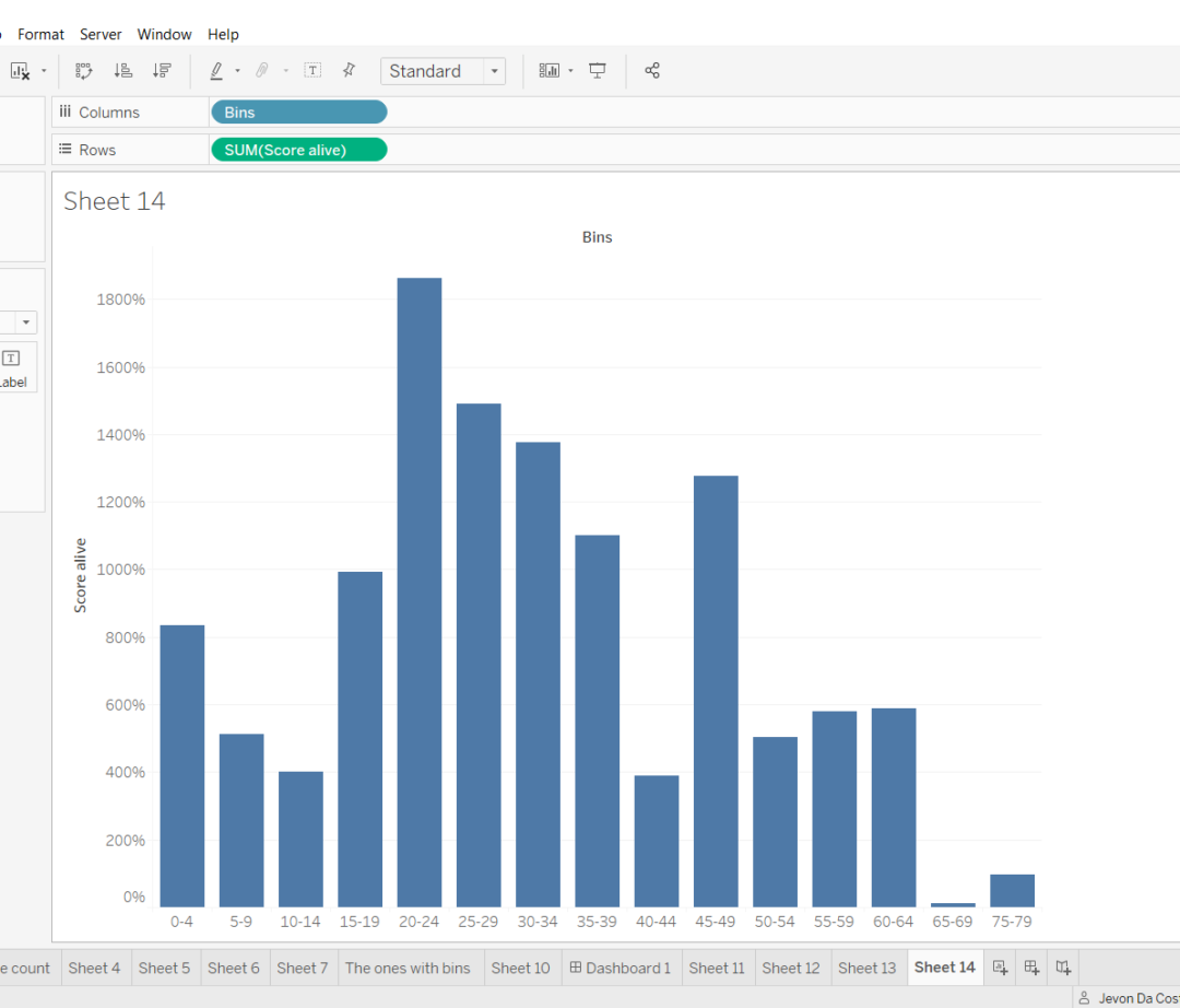 The Data School The proper way to label bin ranges on a histogram