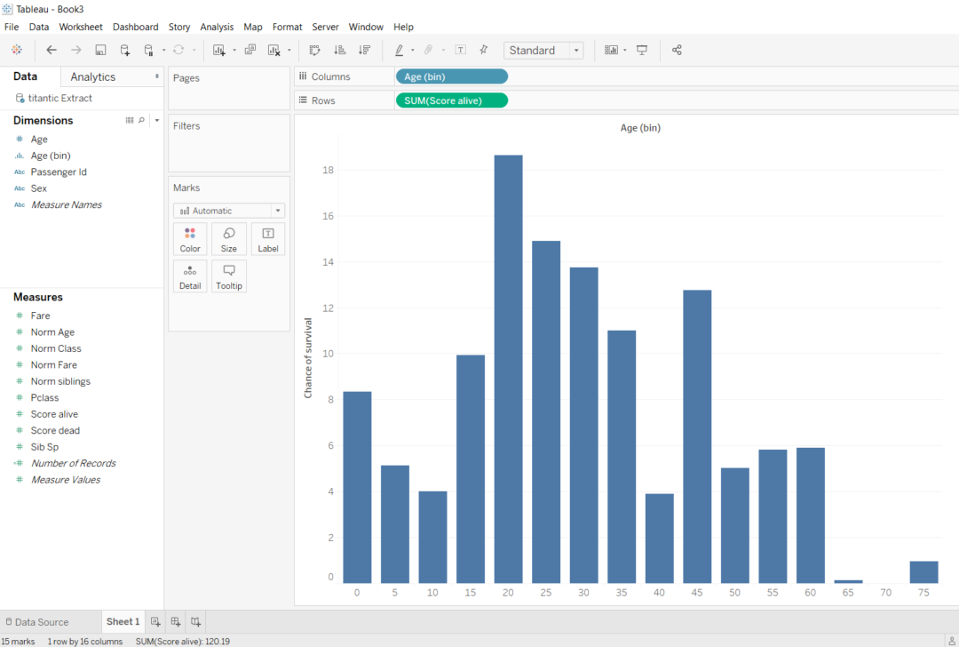 The proper way to label bin ranges on a histogram - Tableau - The Data ...