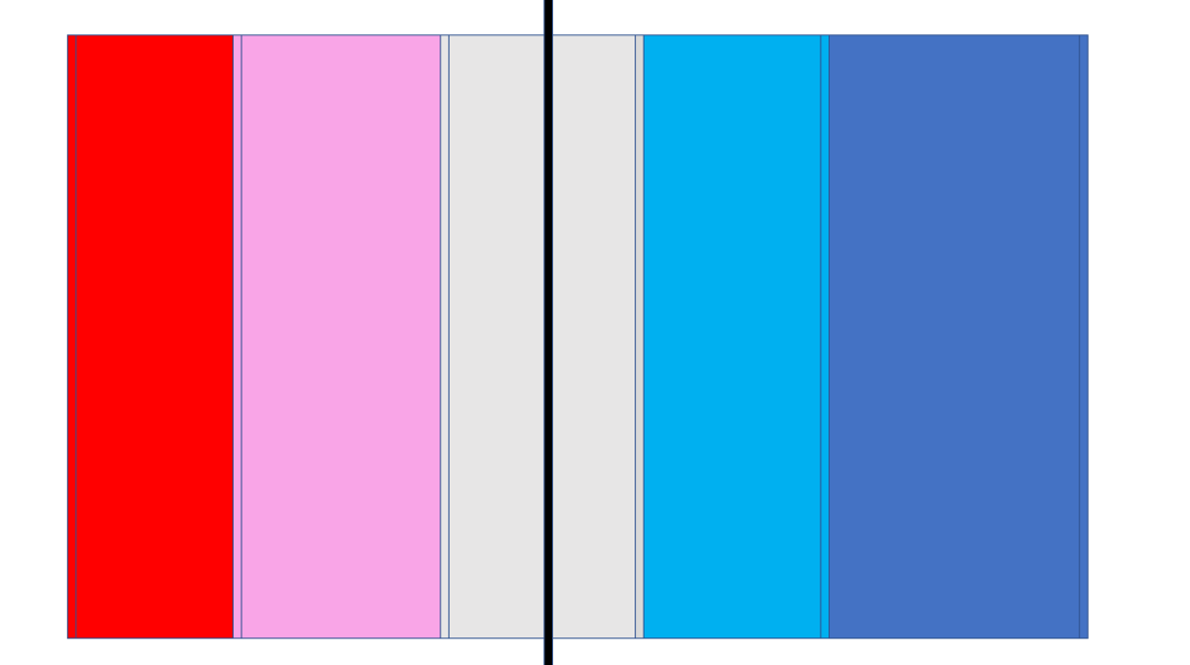 The Data School - Diverging Stacked Bars