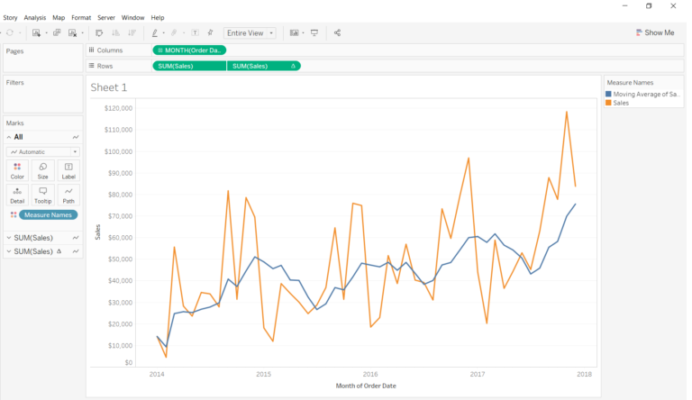 A Tableau tip - Switching the x-axis to the top of a chart - The Data ...