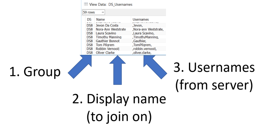 the-data-school-user-filters-in-tableau-server-part-2