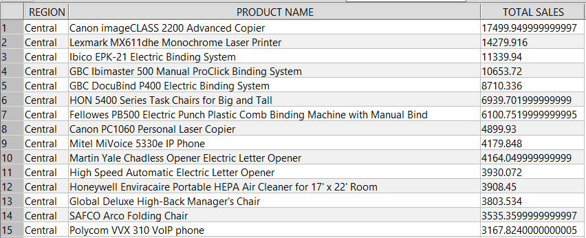 tableau prep sql