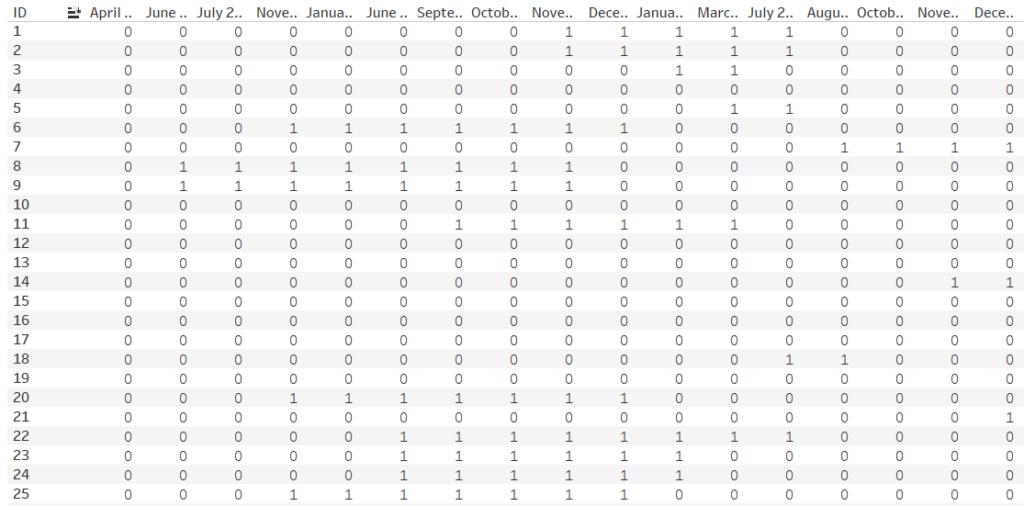 Multi Row Formula in Tableau - The Data School